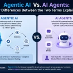 Infographic comparing Agentic AI vs. AI agents and showing their key differences.